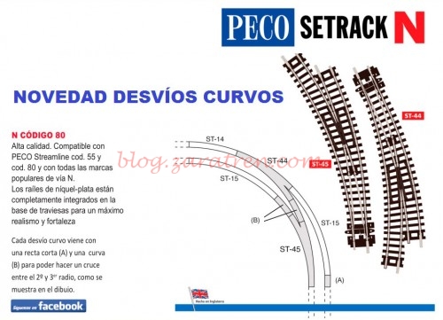 Desvío curvo PECO ST44 - ST45